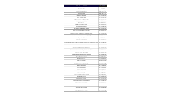 Ransomware Detection | Elastio Software