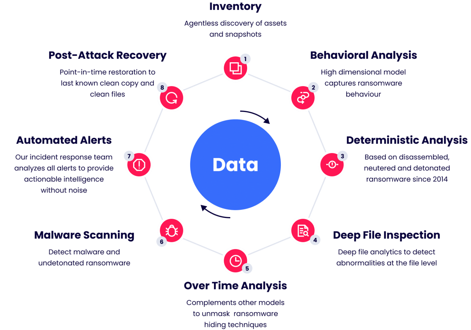 Ransomware Detection | Elastio Software